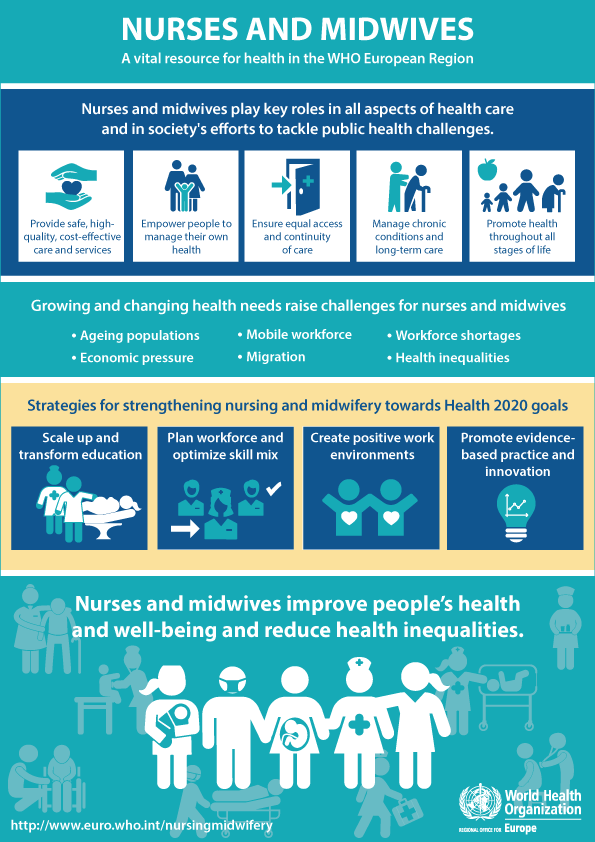 Nurses and midwives. A vital resource for health in the WHO European Region