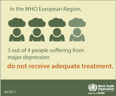 In the WHO European Region, 3 out of 4 people suffering from major depression do not receive adequate treatment.