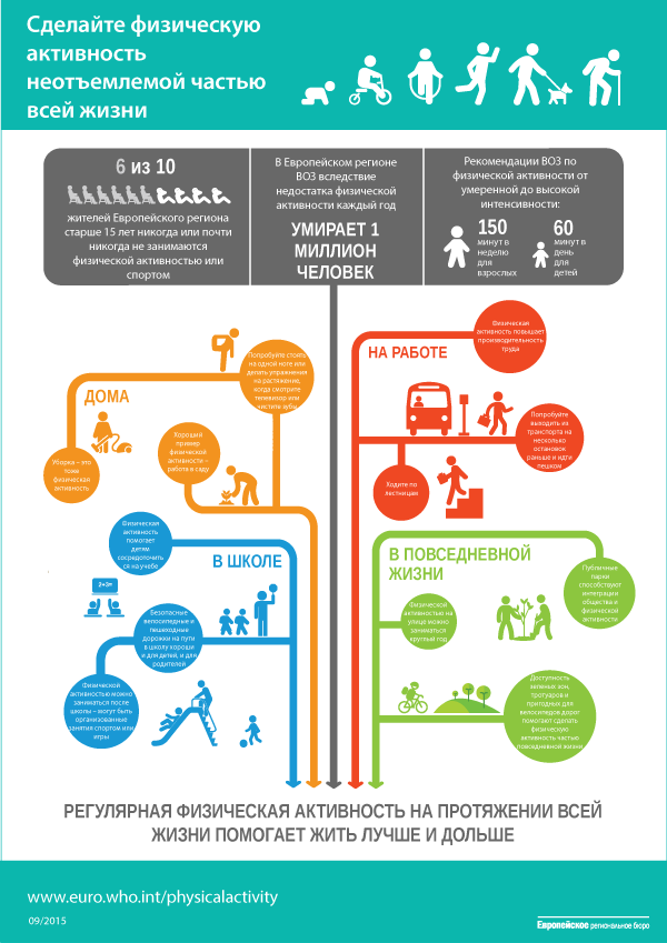 Make physical activity a part of daily life during all stages of life