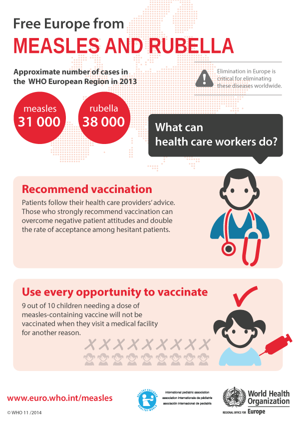 Free Europe from measles and rubella. What can health care workers do? Recommend vaccination. Use every opportunity to vaccinate.