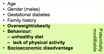 Risk factors for diabetes