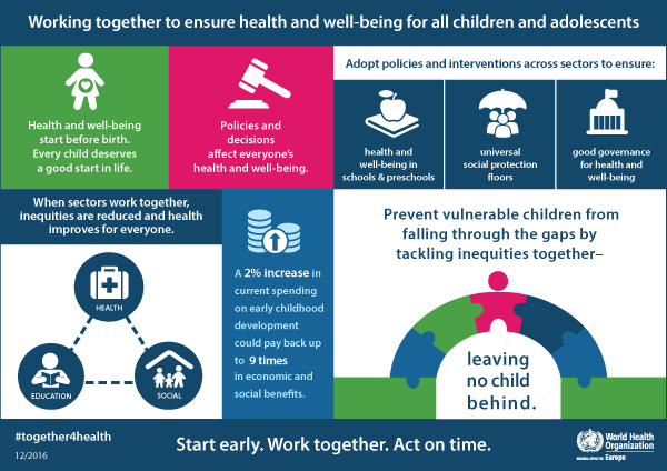 Working together to ensure health and well-being for all children and adolescents