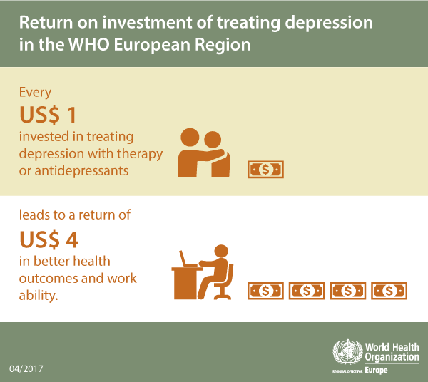 Infographic – Return on investment of treating depression in the WHO European Region (2017)